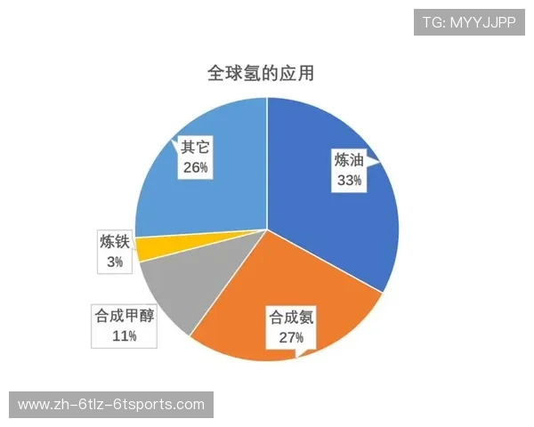 足球绿色能源应用是否能降低职业联赛运作中的环境影响