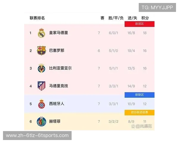 西甲联赛历史进球榜:西甲联赛历史进球最多的球员与排名